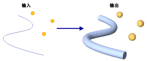 3D 缓冲工具图示 3D 缓冲工具图示