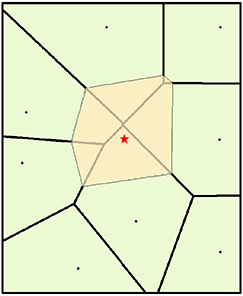 自然邻域法权重 自然邻域法权重