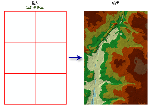 LAS 数据集转 TIN LAS 数据集转 TIN