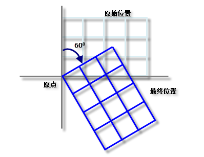 渔网最终位置 渔网最终位置