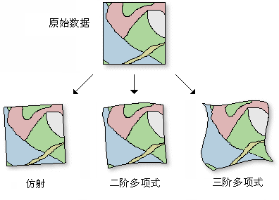 二维坐标变换的示例 二维坐标变换的示例