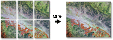 镶嵌工具图示 镶嵌工具图示