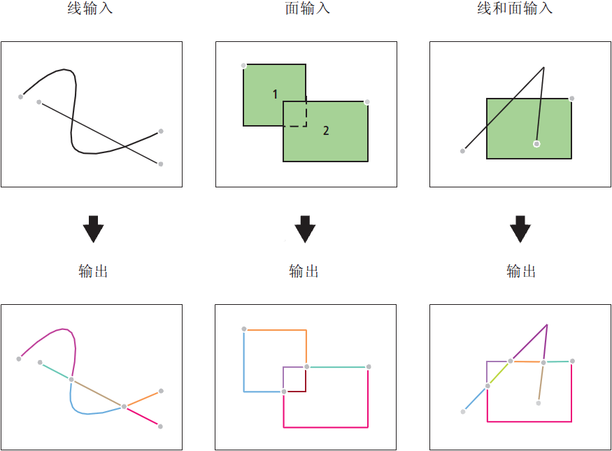 要素转线图示 要素转线图示