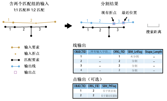 “按匹配分割线”工具图示 “按匹配分割线”工具图示