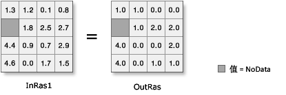 “下舍入”图示 “下舍入”图示
