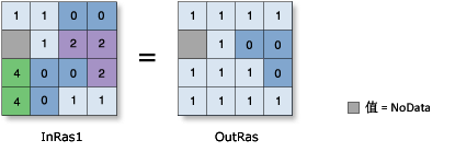 “不等于”工具图示 “不等于”工具图示