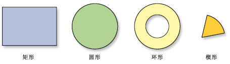 邻域形状 邻域形状