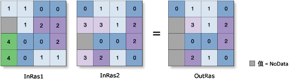 “设为空”图示 “设为空”图示