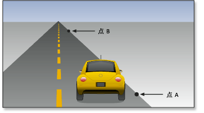 在平坦的道路上行驶所消耗的燃油量是距离的函数 在平坦的道路上行驶所消耗的燃油量是距离的函数