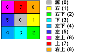 方向编码 方向编码