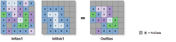 按掩膜提取工具图示 按掩膜提取工具图示