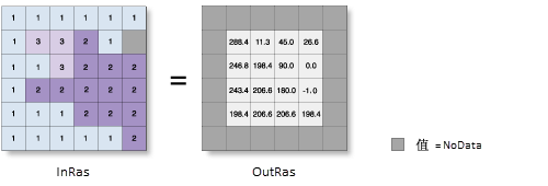 坡向工具图示 坡向工具图示