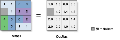 “平方根”图示 “平方根”图示