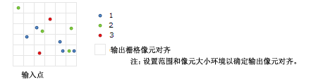 点统计示例输入 点统计示例输入