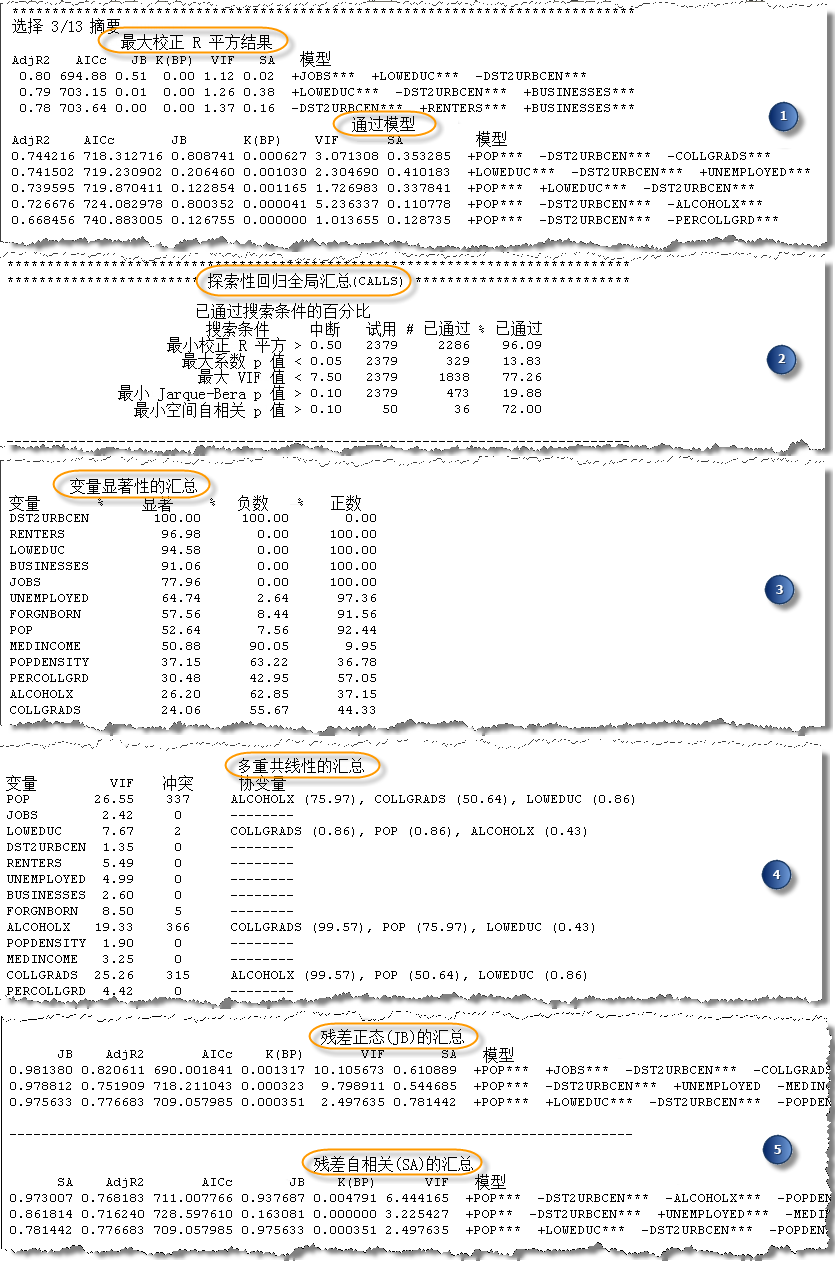 报表节 报表节