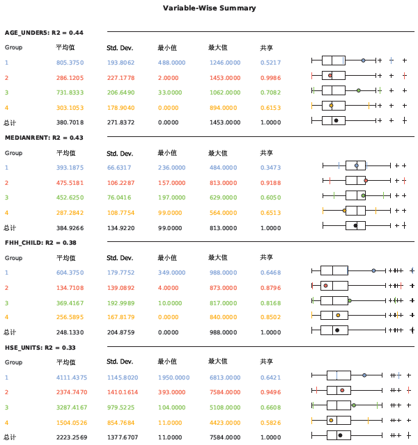 变量汇总 变量汇总