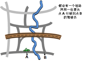 “生成网络空间权重”工具图示 “生成网络空间权重”工具图示