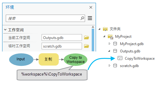 行内变量 %workspace% 的示例。 行内变量 %workspace% 的示例。
