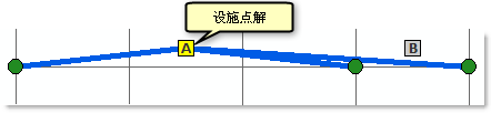 说明衰减函数影响的示例问题 说明衰减函数影响的示例问题
