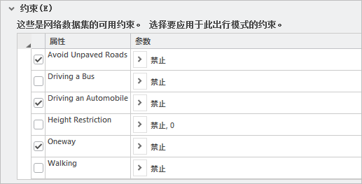 避免在“Automobile Time”模式下选中“避免未铺设道路”、“驾驶汽车”和“单向”约束条件