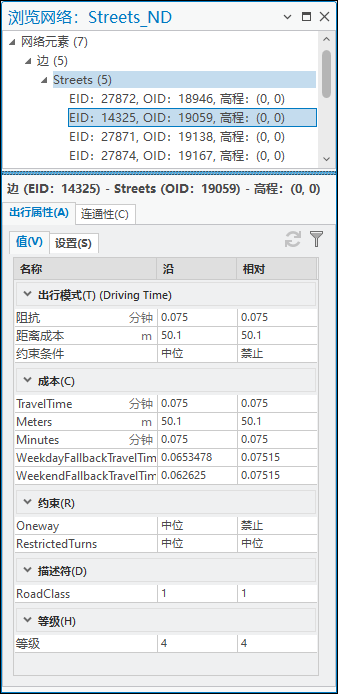 与所选边元素关联的出行属性 与所选边元素关联的出行属性