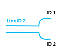 具有相同 LineID 值的两个线路变量。 具有相同 LineID 值的两个线路变量。