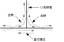 可实现的转弯的示意图 可实现的转弯的示意图