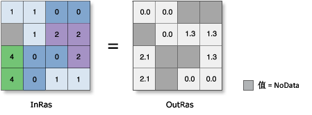 ACosH 图示 ACosH 图示