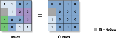 大于(关系)图示 大于(关系)图示