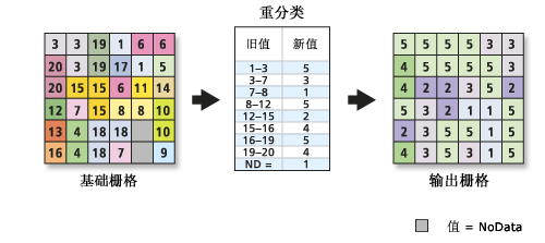 RemapRange 重映射表图像示例 RemapRange 重映射表图像示例