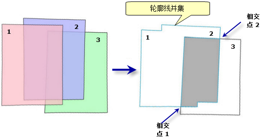 镶嵌顺序和橡胶区域示意图 镶嵌顺序和橡胶区域示意图