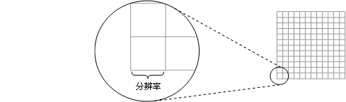 分辨率格网 分辨率格网