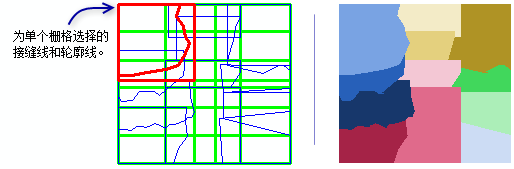 “接缝线”方法 “接缝线”方法