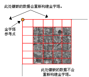金字塔参考点 金字塔参考点