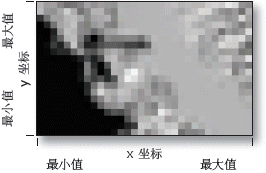 影像范围 影像范围