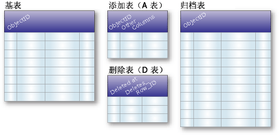 存档表 存档表