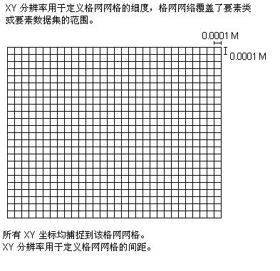 x,y 分辨率格网网格 x,y 分辨率格网网格