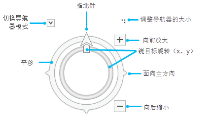 2D 模式下的完全控制导航器 2D 模式下的完全控制导航器