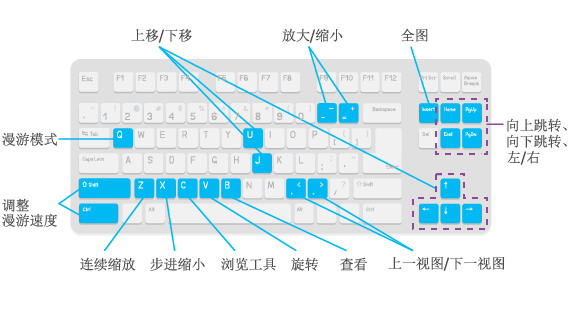 无论哪种工具处于活动状态都可用的键盘快捷键 无论哪种工具处于活动状态都可用的键盘快捷键