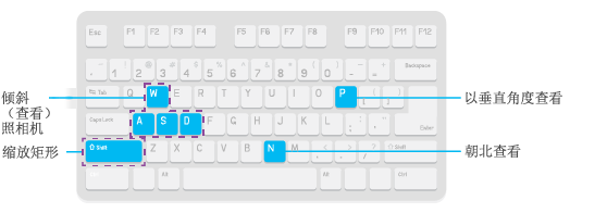 与“浏览”工具配合使用的快捷键 与“浏览”工具配合使用的快捷键