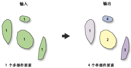 多部件至单部件工具图示