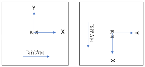 飞行方向与扫描方向