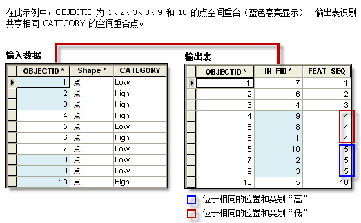 “查找相同项”图示