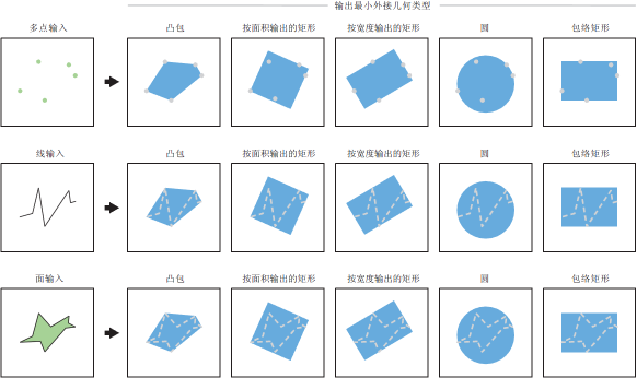 最小边界几何工具图示