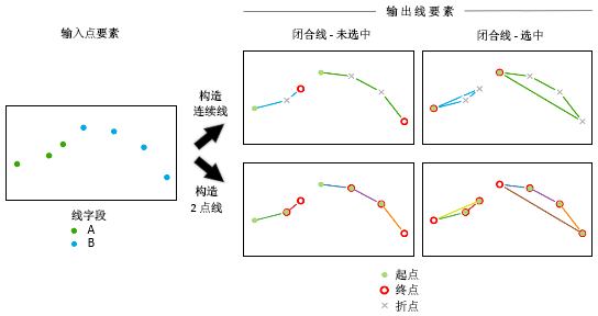 点集转线工具图示