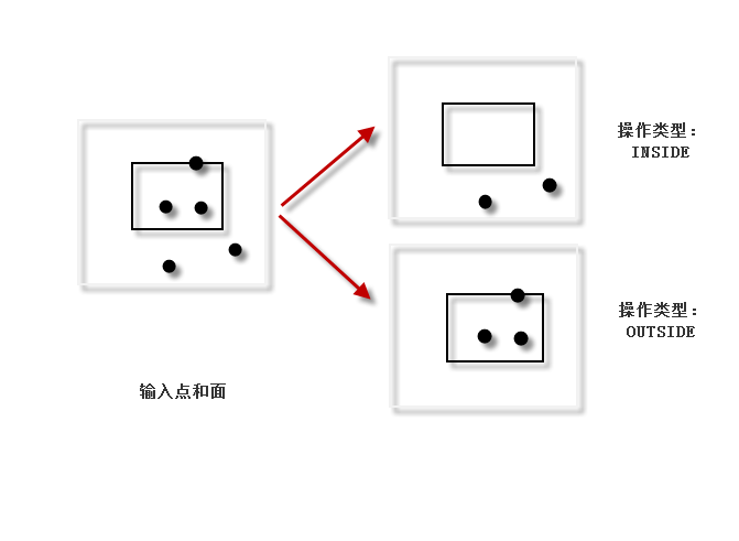 擦除点工具图示