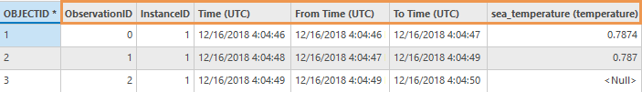 NetCDF 轨迹转要素类工具的输出表示例