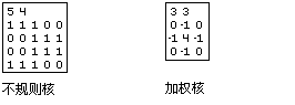 不规则和加权核邻域示例