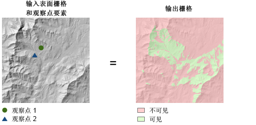 包含频数选项的可见性输出