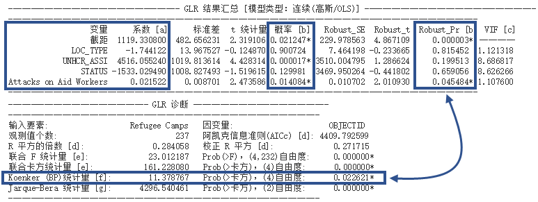 Koenker 诊断